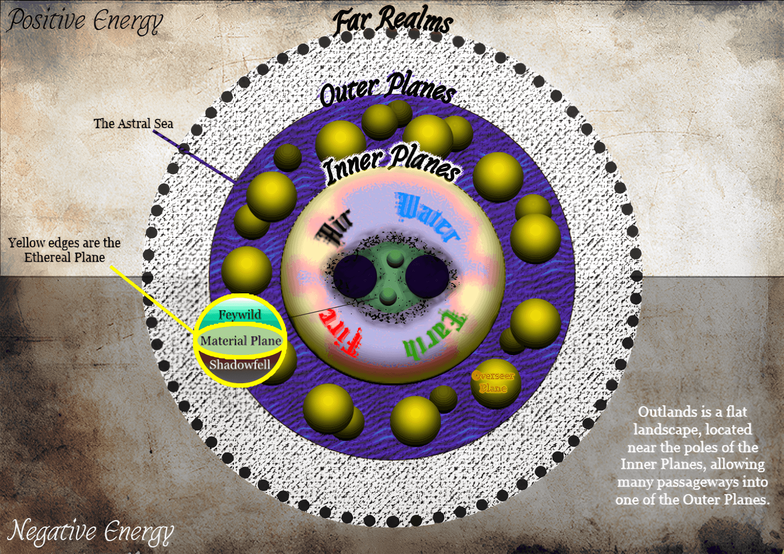 Wheel Cosmology